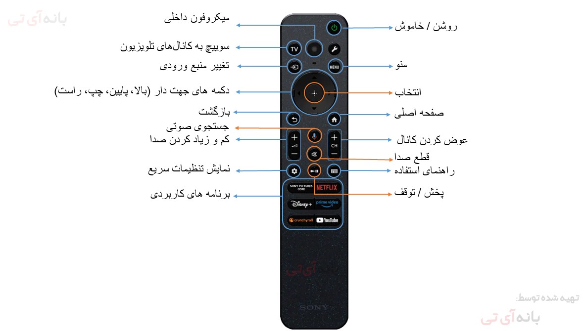 ریموت کنترل تلویزیون سونی 55XR70