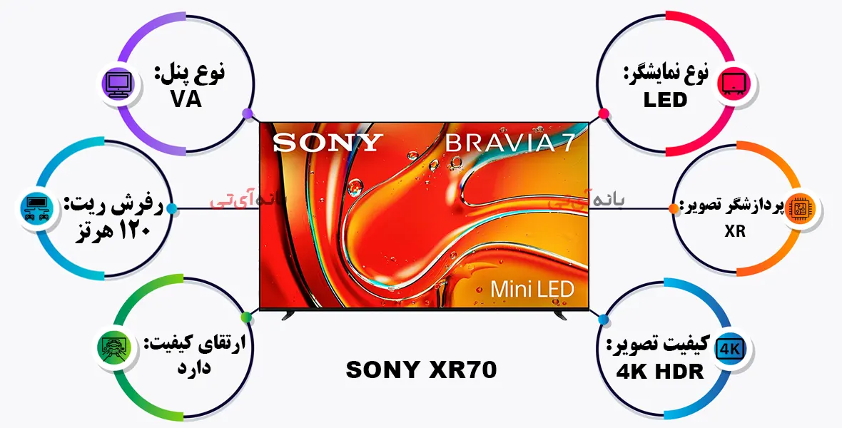 ویژگی های تصویز تلویزیون سونی 55XR70