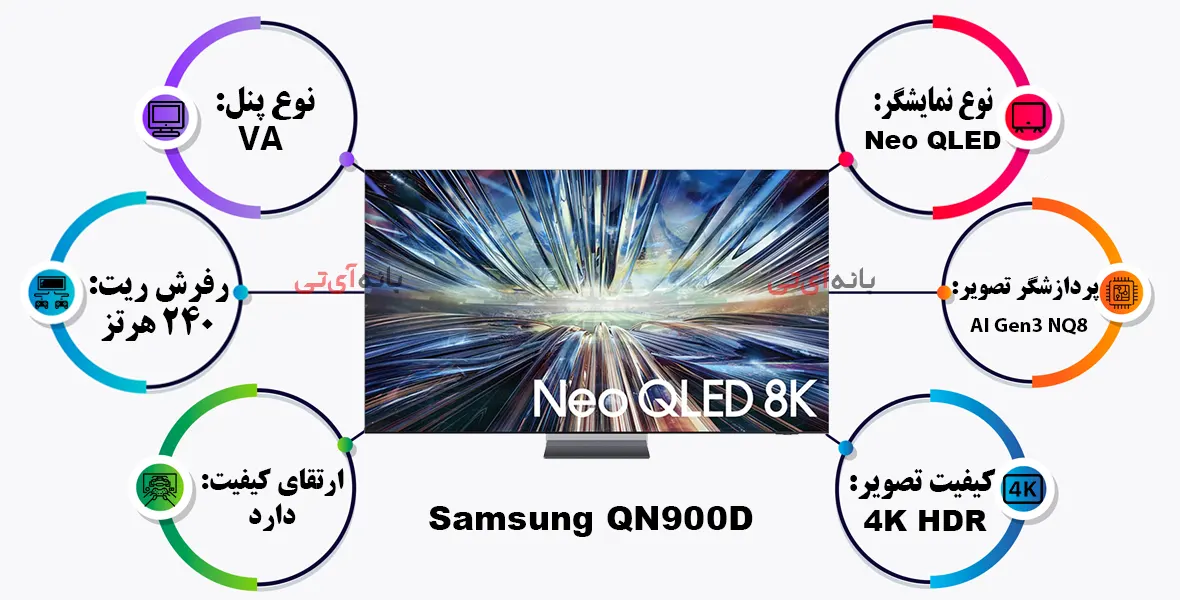 تلویزیون سامسونگ Neo QLED