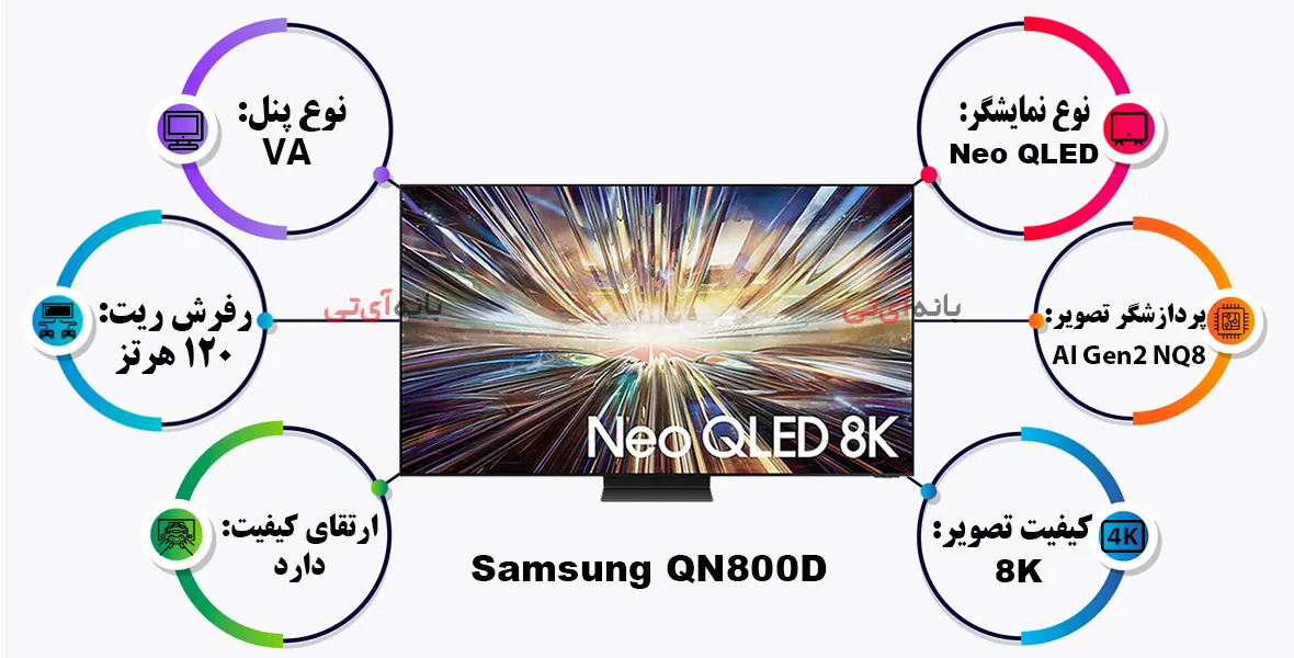 تلویزیون سامسونگ 65QN800D 2024