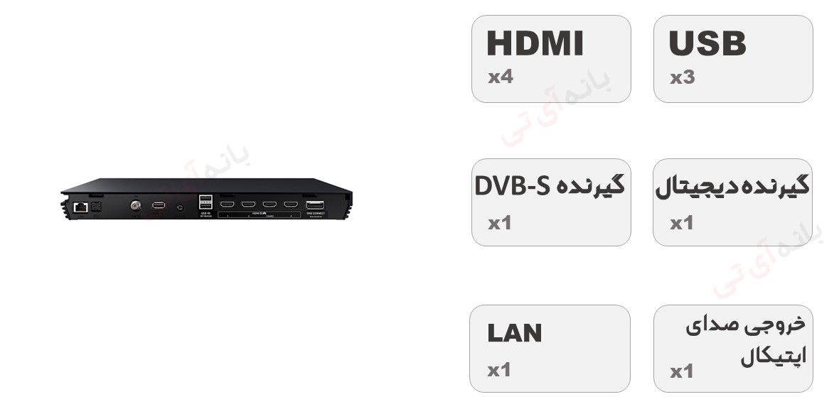 پورت های اتصال تلویزیون 65QN800D