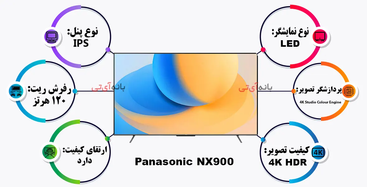 تلویزیون پاناسونیک مدل 75NX900