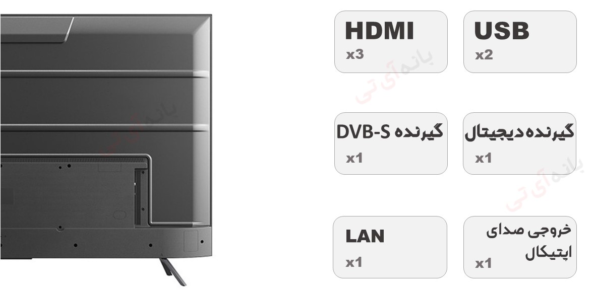 درگاه های تلویزیون پاناسونیک NX900