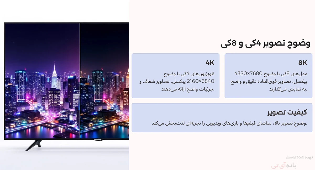 وضوح تصویر 8K و 4K در تلویزیون 65 اینچ