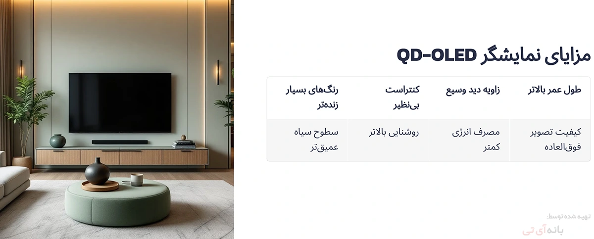 ویژگی های تلویزیون سامسونگ QD-OLED