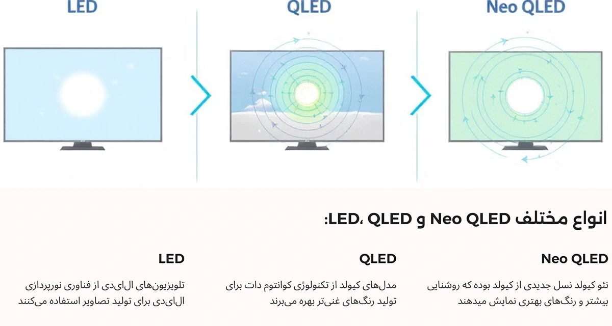 انواع مختلف تلویزیون سامسونگ 50 اینچ LED، QLED و Neo QLED 