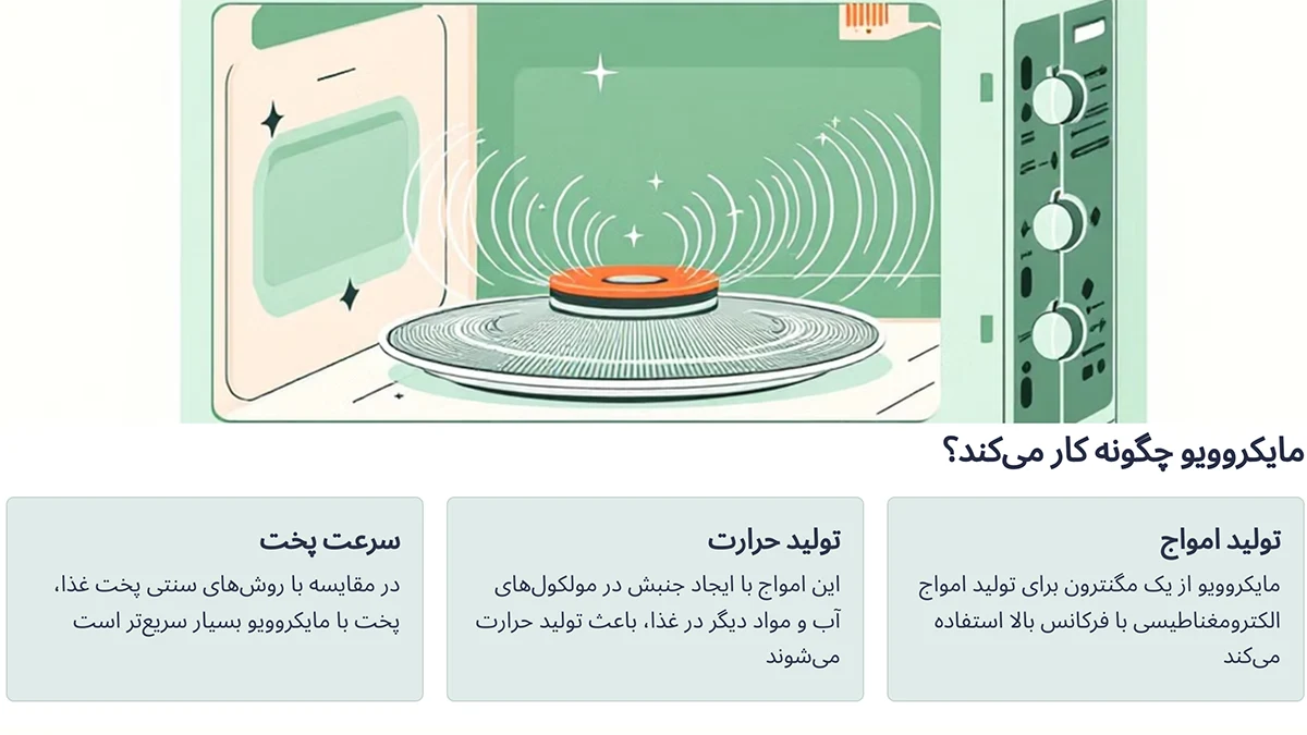 مایکروویو چگونه کار می‌کند؟