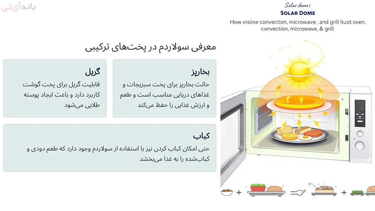 معرفی کاربردهای سولاردم 