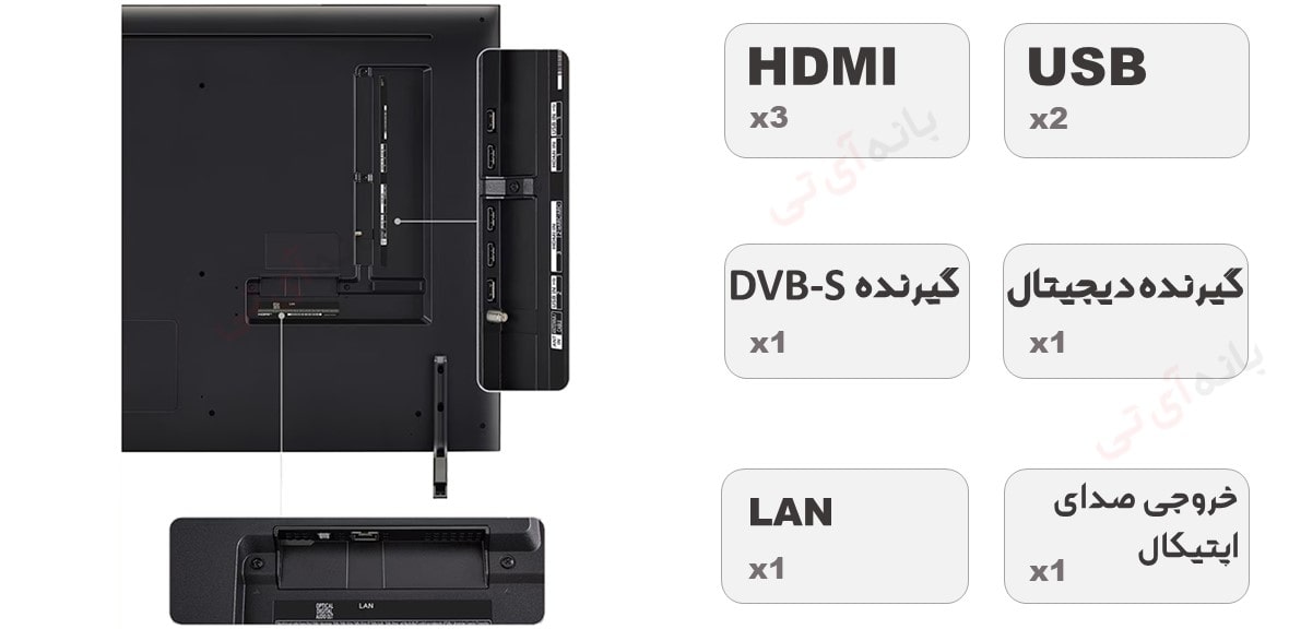 درگاه های تلویزیون ال جی 86QNED80