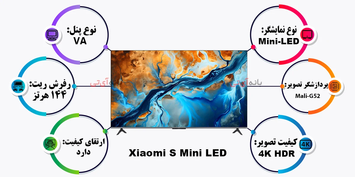 ویژگی‌های تصویر تلویزیون شیائومی 144 هرتز 65 S mini-LED 2025