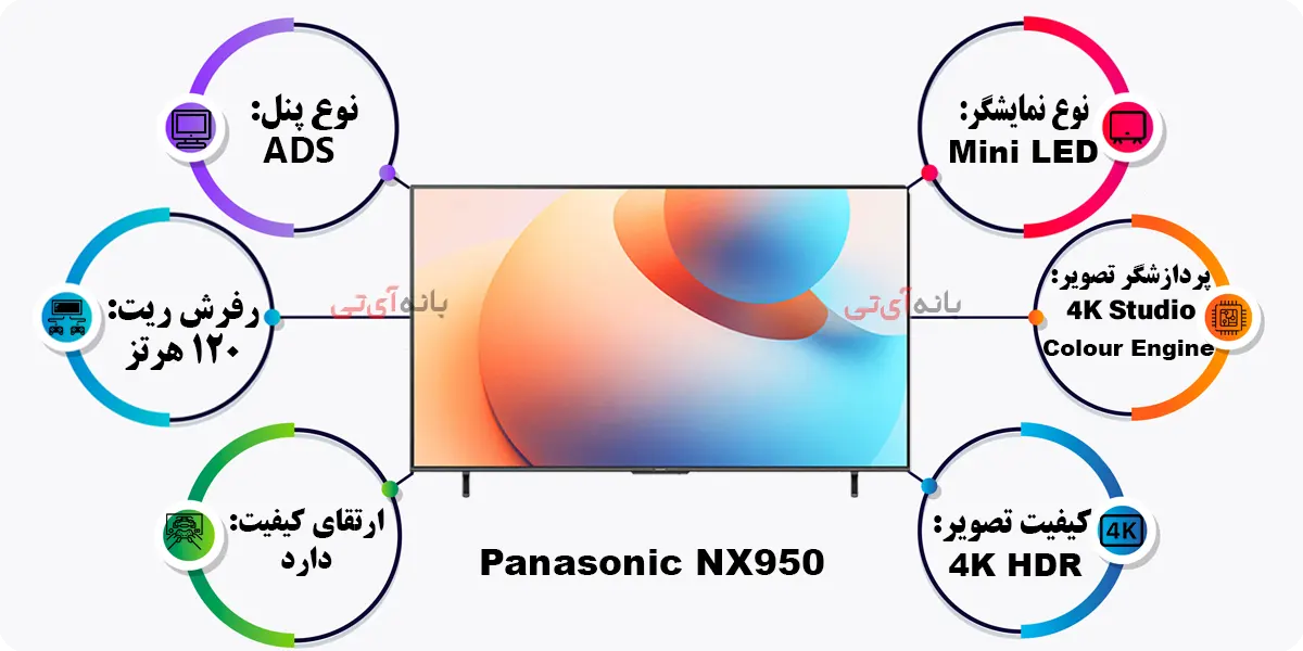 ویژگی های تصویر تلویزیون پاناسونیک 75NX950