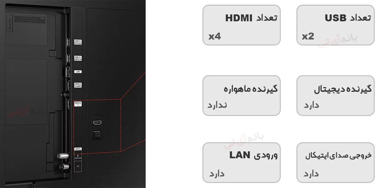 درگاه های تلویزیون پاناسونیک 65NX950 