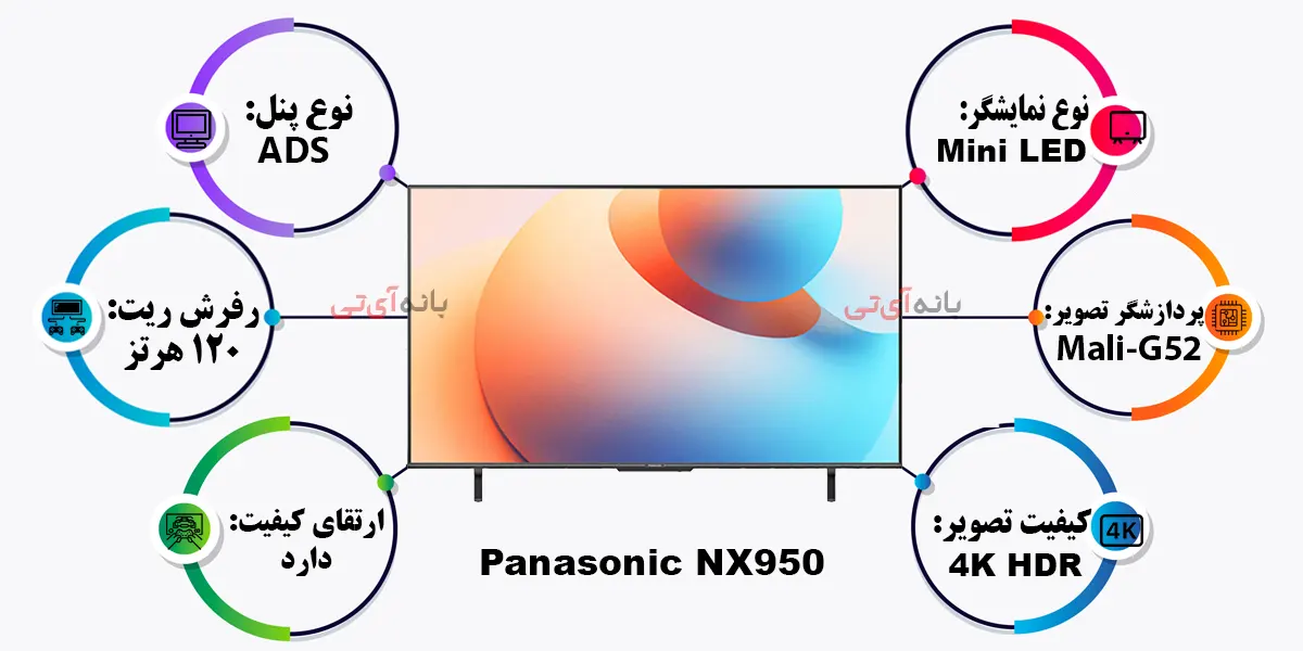 تلویزیون 2024 پاناسونیک 65NX950