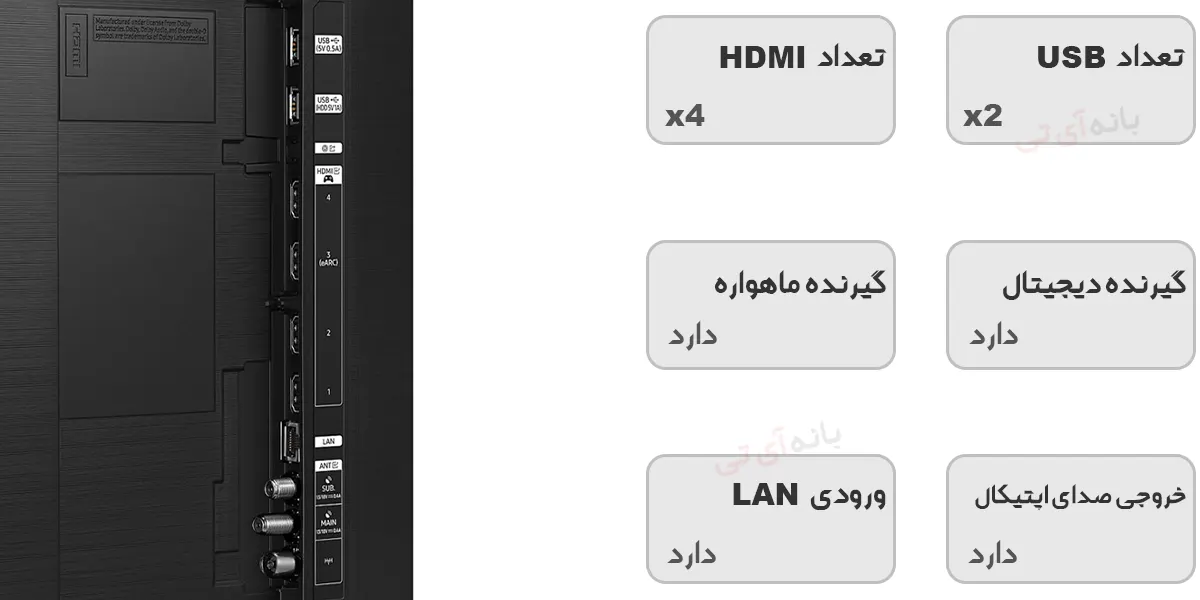 درگاه های تلویزیون سامسونگ 75QN95D