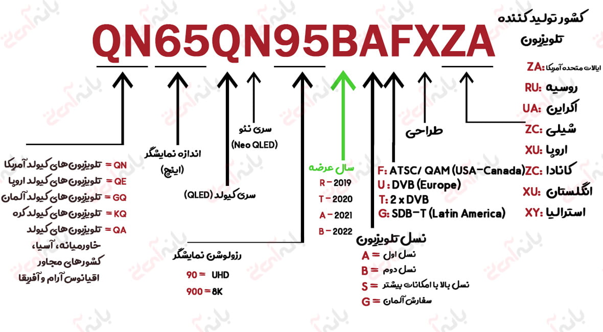 شماره مدل تلویزیون‌های Neo QLED