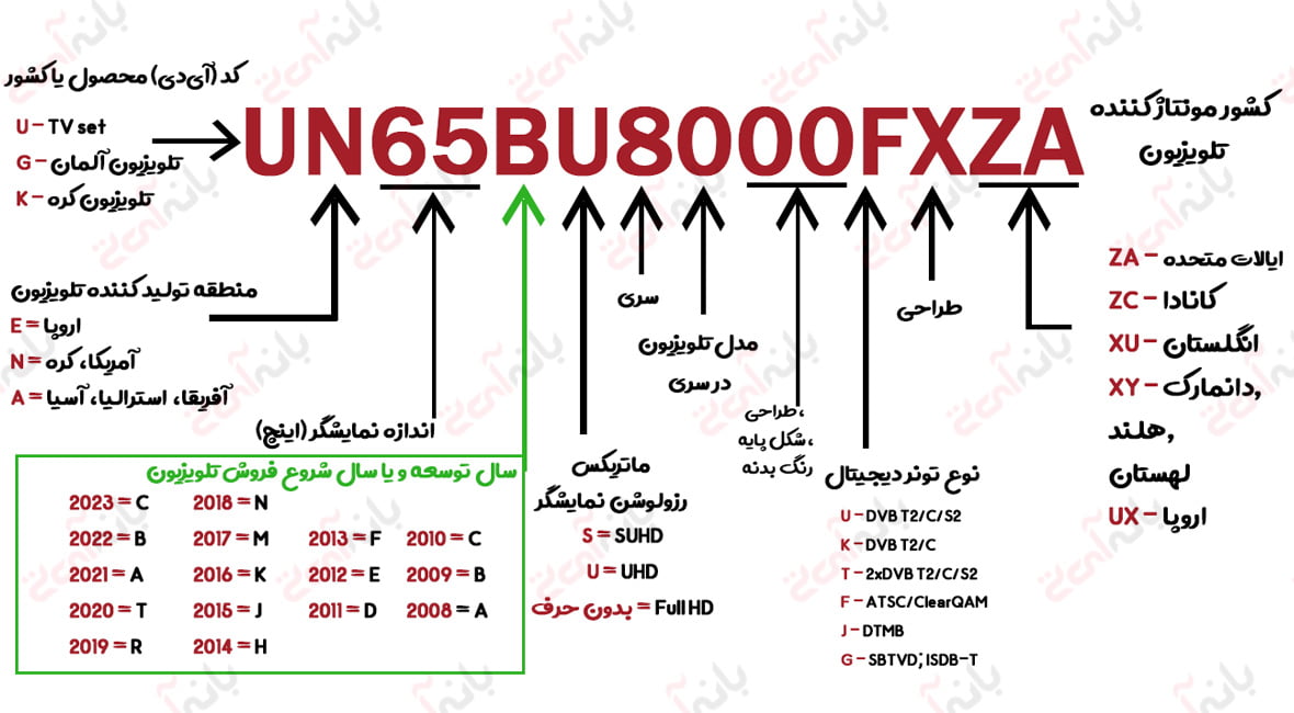 شماره مدل تلویزیون‌های UHD کریستال