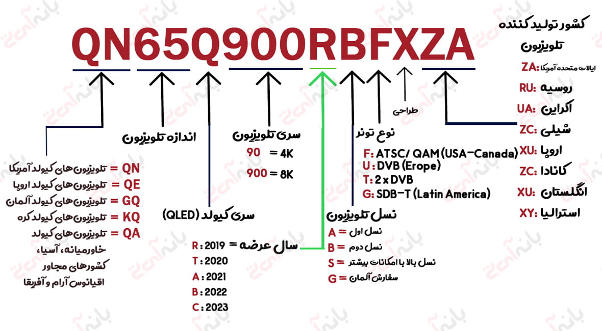 شماره مدل تلویزیون‌های QLED