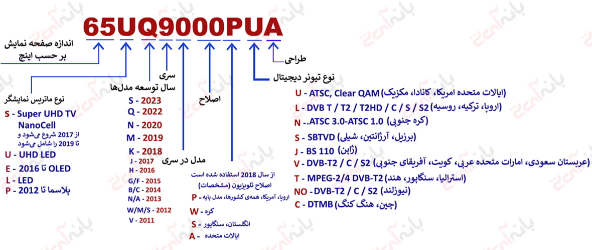 مدل نامبر مدل‌های LED ال جی از سال 2018 تا 2023