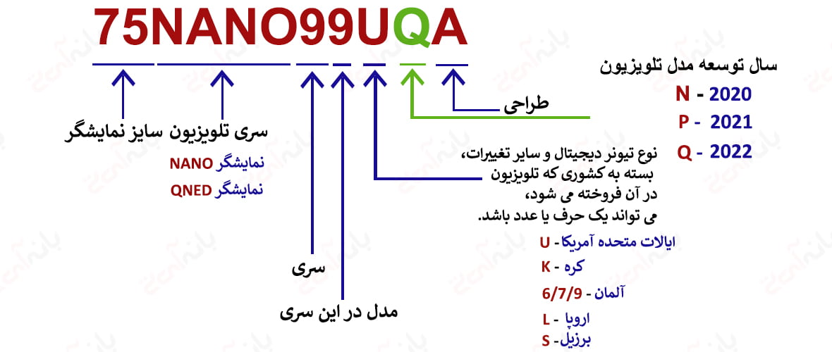 مدل نامبر مدل‌های NanoCell و QNED ال جی از سال 2020 تا 2023