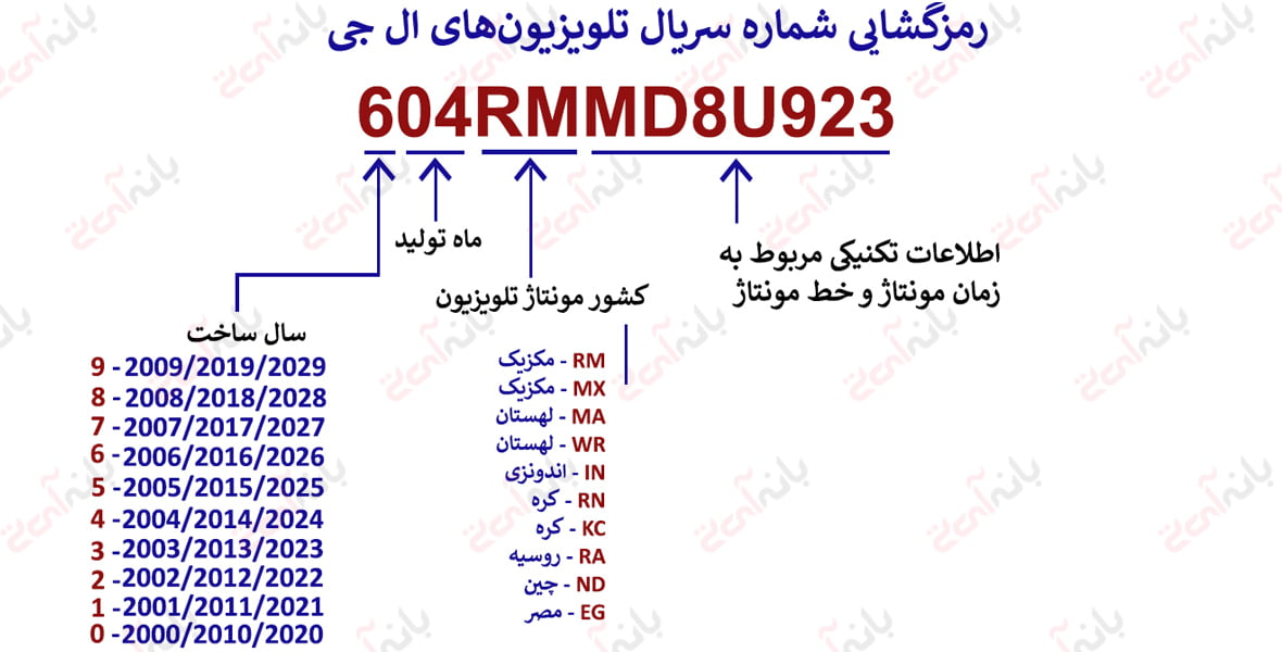 توضیح و رمزگشایی سریال نامبر تلویزیون ال جی