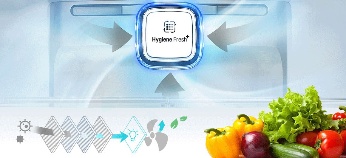 HygieneFresh، نسل جدید فیلتر آنتی باکتریال